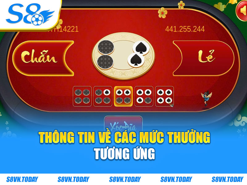 Thông tin về các mức thưởng tương ứng